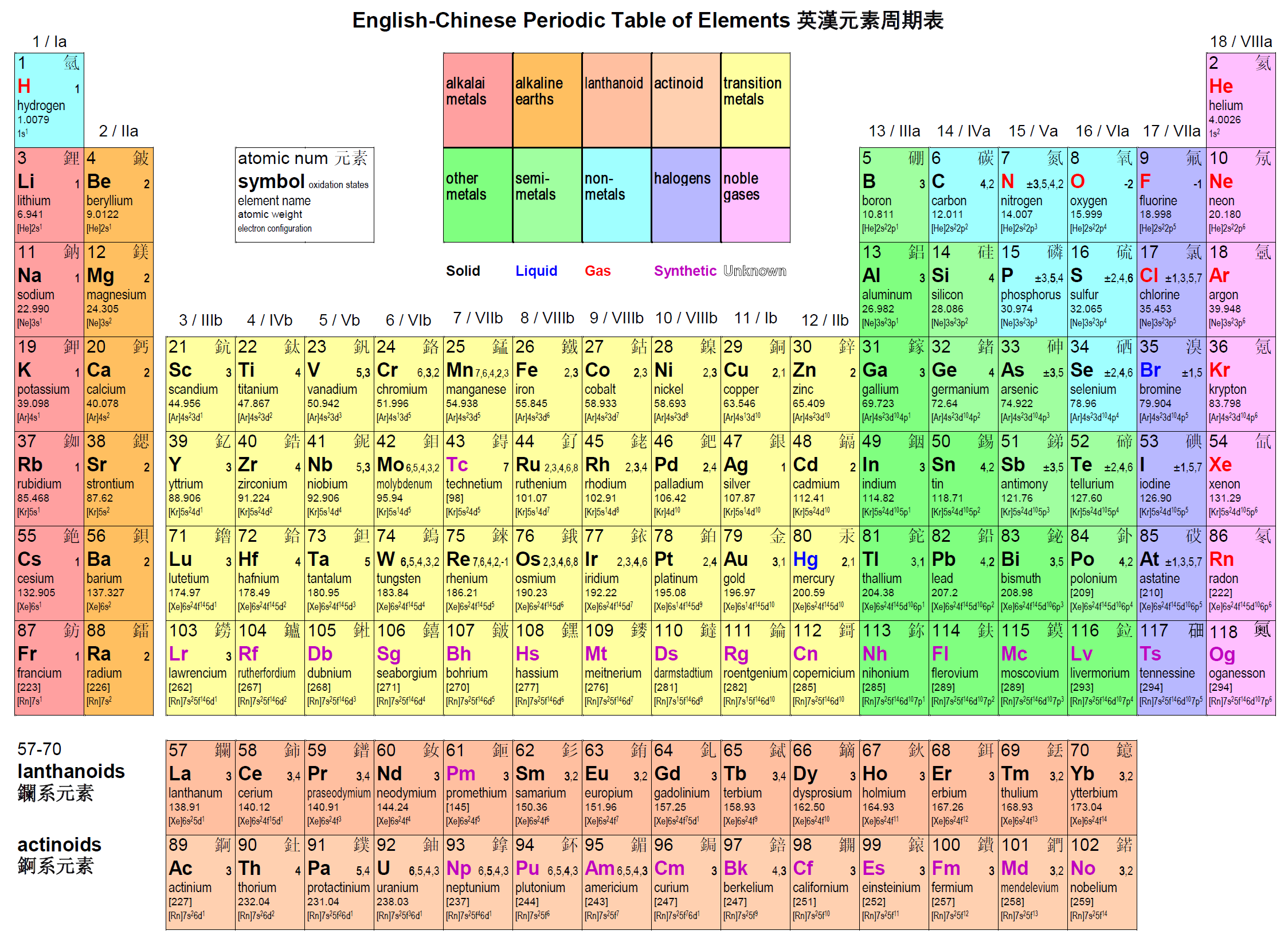 table of elements with names. periodic table of elements