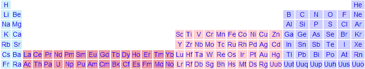 long form of periodic table